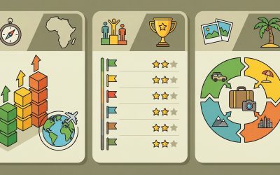 International Tourism and the Competitiveness of the Sub-Saharan Africa Region