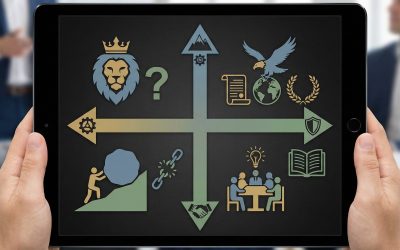 The Credibility and Power Matrix (CPM)