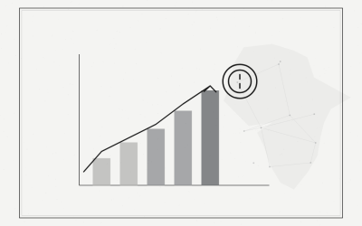 Global growth risk budgeting